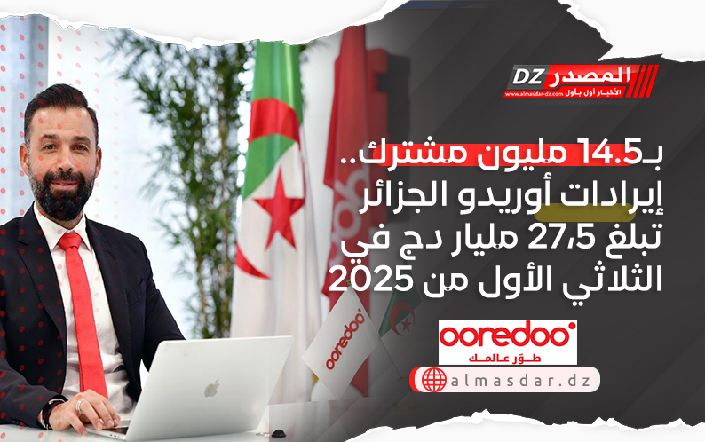 بـ14.5 مليون مشترك.. إيرادات أوريدو الجزائر تبلغ 27،5 مليار دج في الثلاثي الأول من 2025