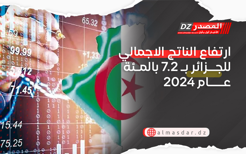 ارتفاع الناتج الاجمالي للجزائر بـ 7.2 بالمئة عام 2024